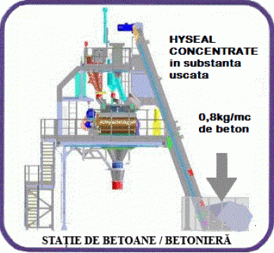 Aditiv pentru betoane