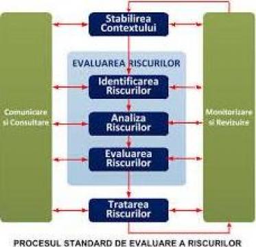 Analiza de risc la securitatea fizica