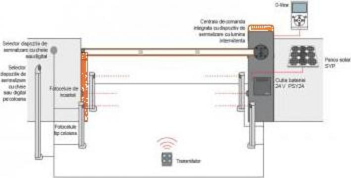 Bariere acces parcari Nice X-Bar