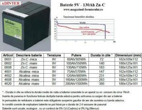 Baterii zinc-carbon 9V 130Ah