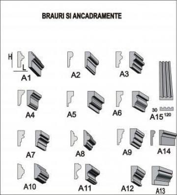 Brauri si ancadramente polistiren