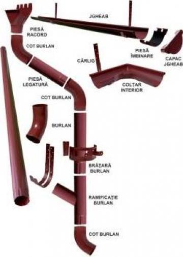 Burlan sistem pluvial