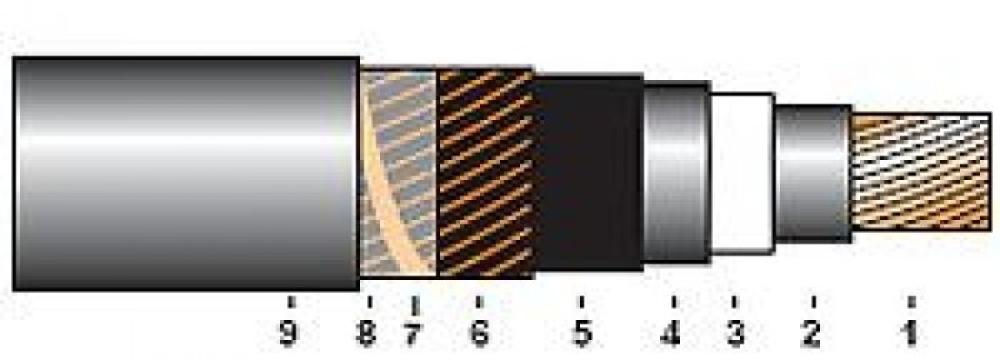 Cablu de energie LI cu TT, 110 kV - N2XS2Y 6/10; 12/20