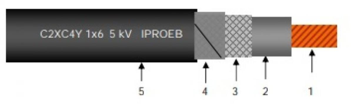 Cablu de energie LI cu TT, 220 kV - C2XC4Y 1x6 5 kV