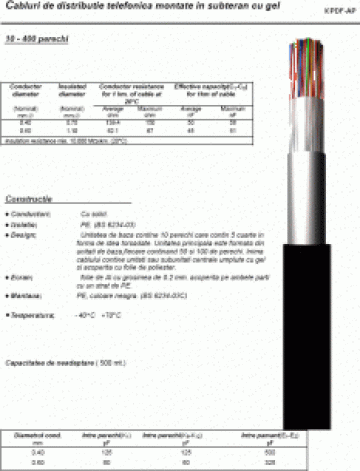 Cablu telefonic de exterior, ecranat cu gel KPDFAP 20x2x0,4