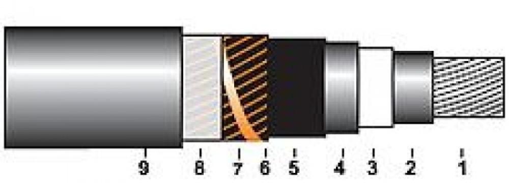 Cabluri de energie LI cu TT, 110 kV - NA2XS(F)2Y 6/10; 12/20