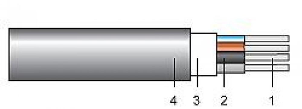 Cabluri de energie LI cu TT, 220 kV - AC2XY, AC2XY-F