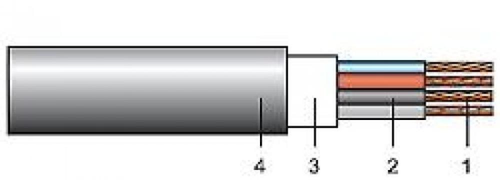 Cabluri de energie LI cu TT, 220 kV - C2XY rmf, C2XY-F rmf