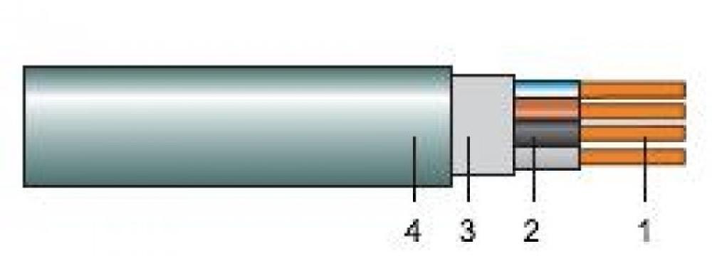 Cabluri de energie LI cu TT, 220 kV - N2X2Y