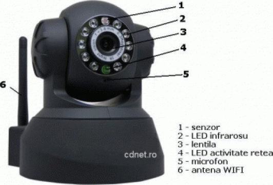 Camera supraveghere IP Wireless cu Pan/ Tilt