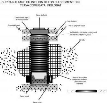 Camin din teava corugata cu fund de beton