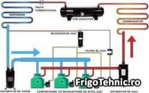 Centrale frigorifice