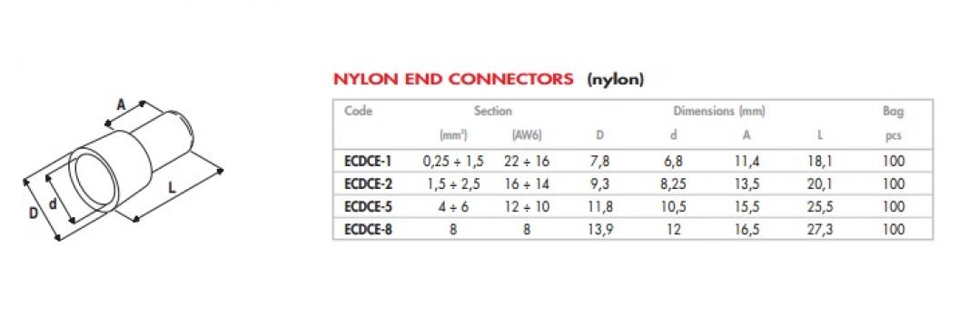 Conector terminal pentru cablu de sectiune