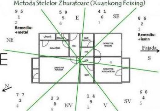 Consultanta feng shui