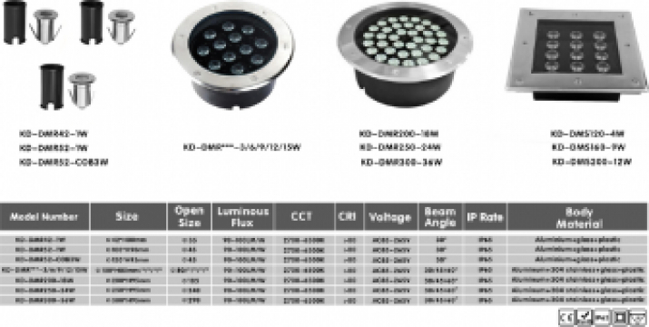 Corp de iluminat cu Led IP65