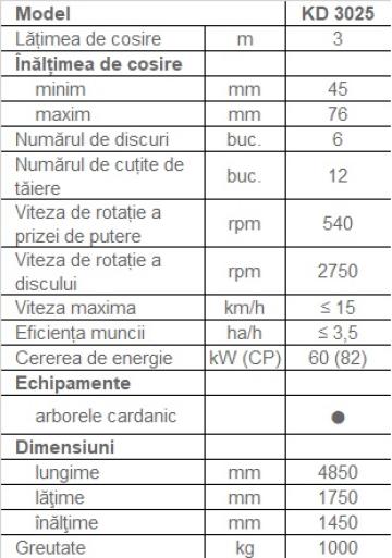 Cositoare cu disc 3025