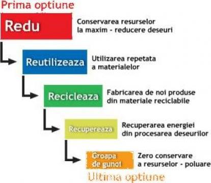 Curs Responsabil cu gestiunea deseurilor