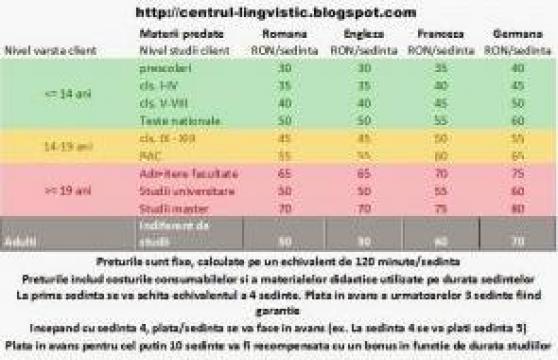 Cursuri de limba engleza si franceza