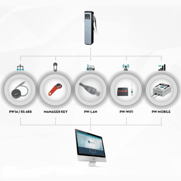 Echipament Transfer de date SSM 2.0