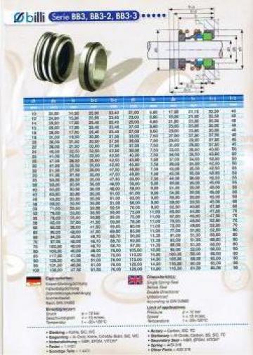 Etansare mecanica cu burduf Burmann diam 20 mm - MG1/20-Z