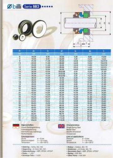 Etansare mecanica pompa hidrofor BB2