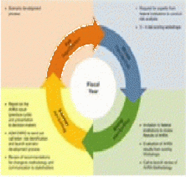 Evaluare risc HG 301/2012