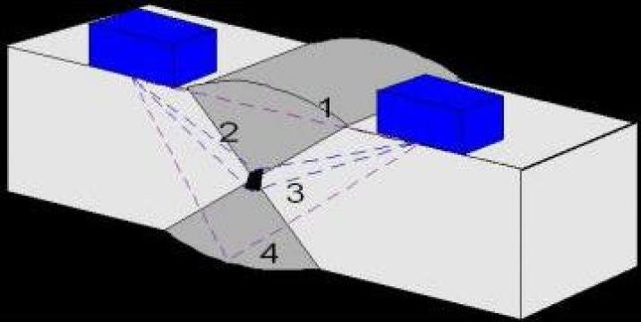 Examinari nedistructive, sudura table, cabluri metalice