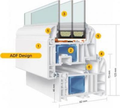 Fereastra PVC ADF Design