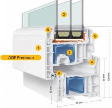 Fereastra PVC ADF Premium