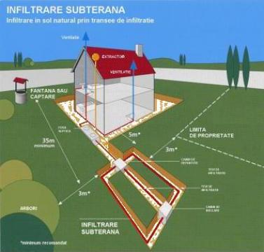 Fosa septica cu pat filtrant