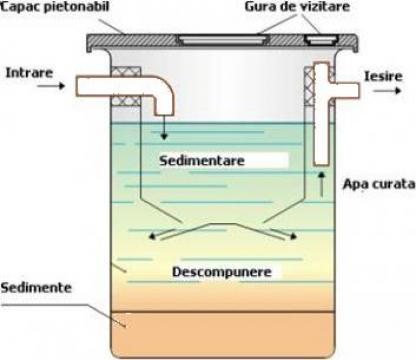 Fose septice ecologice si sisteme complete de epurare