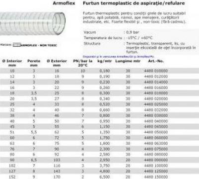 Furtun absortie apa