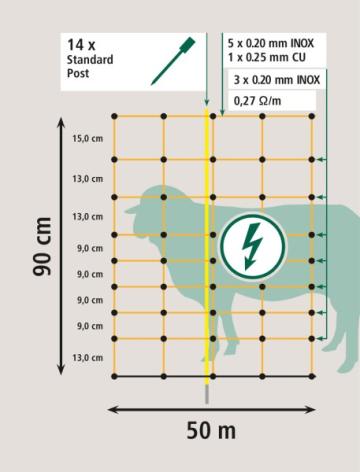 Gard electric plasa cu varf dublu, 50m lungime 90cm inaltime