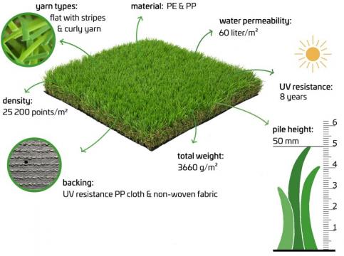 Gazon artificial Foresta