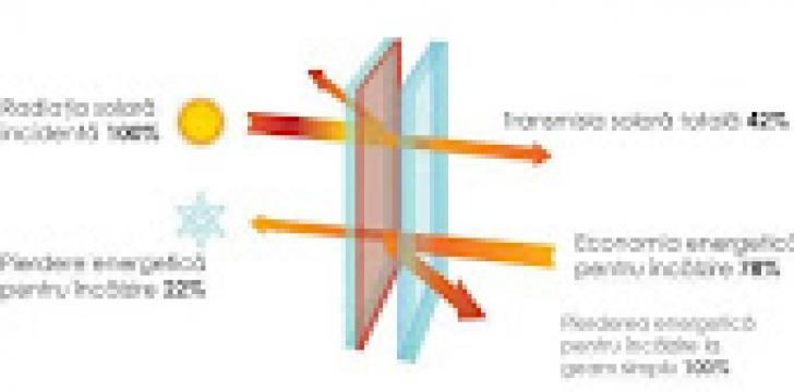 Geam termopan