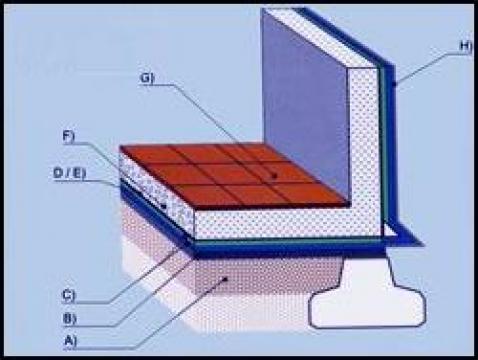Hidroizolatii la fundatii