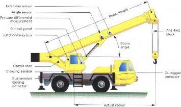 Inchiriere automacarale 12 to - 500 tone