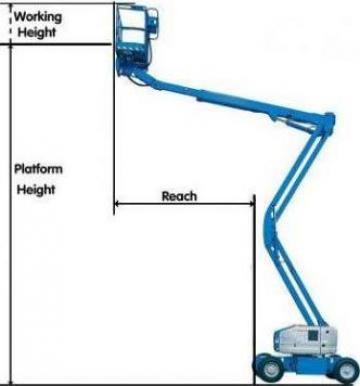 Inchiriere nacele articulate autopropulsate diesel-electrice