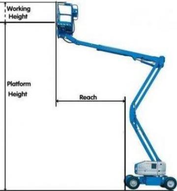 Inchirieri nacele cu brat articulat diesel - electric