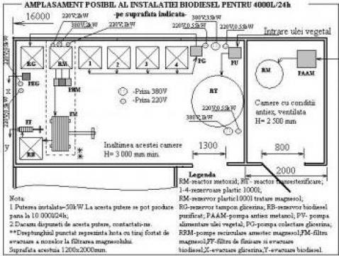 Instalatie biodiesel Gamm