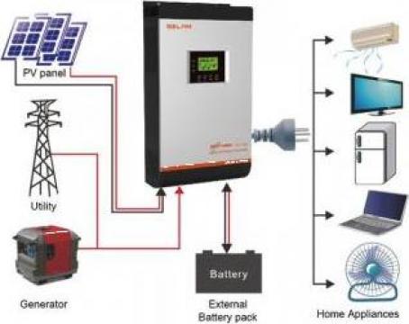Instalatie fotovoltaica off-grid