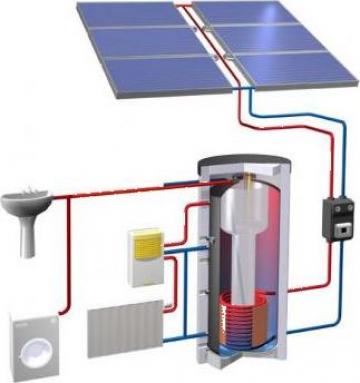 Instalatie termosolara apa calda si aport la incalzire