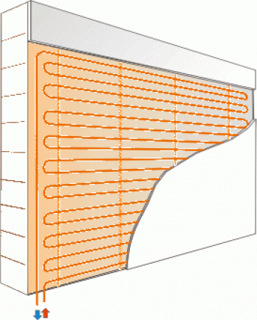 Instalatii incalzire / racire in pereti