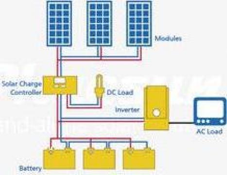 Kit solar fotovoltaic 300 W - 1,08 KWh/zi