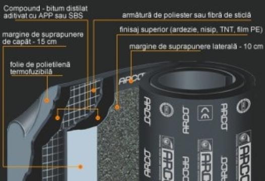 Membrana hidroizolatoare Festa Plus PA 4.5 10 m2/rola
