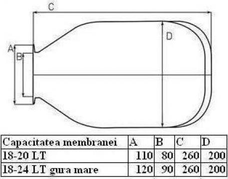 Membrane hidrofoare si vase de expansiune 24 litri