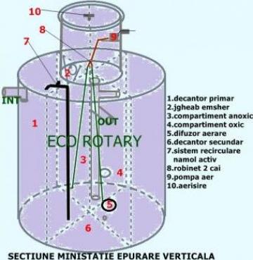 Ministatii de epurare Basic verticale 2mc