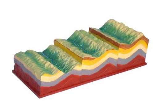 Model 3D miscarea rocilor pe verticala