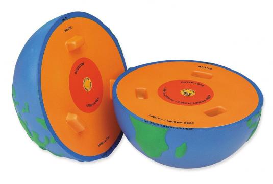 Model geografie sectiune - Pamant