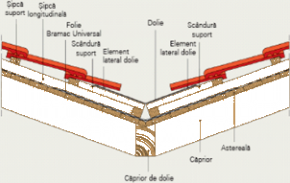 Opritor zapada acoperis